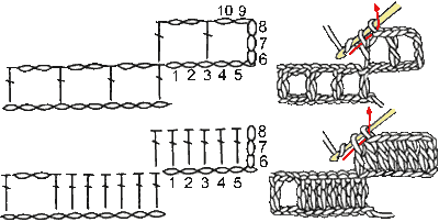 Increase at the end of a row in fillet crochet