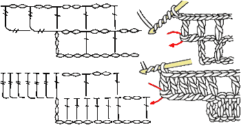 Increase at the beginning of a row in fillet crochet